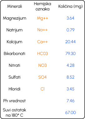 H2O voda minerali